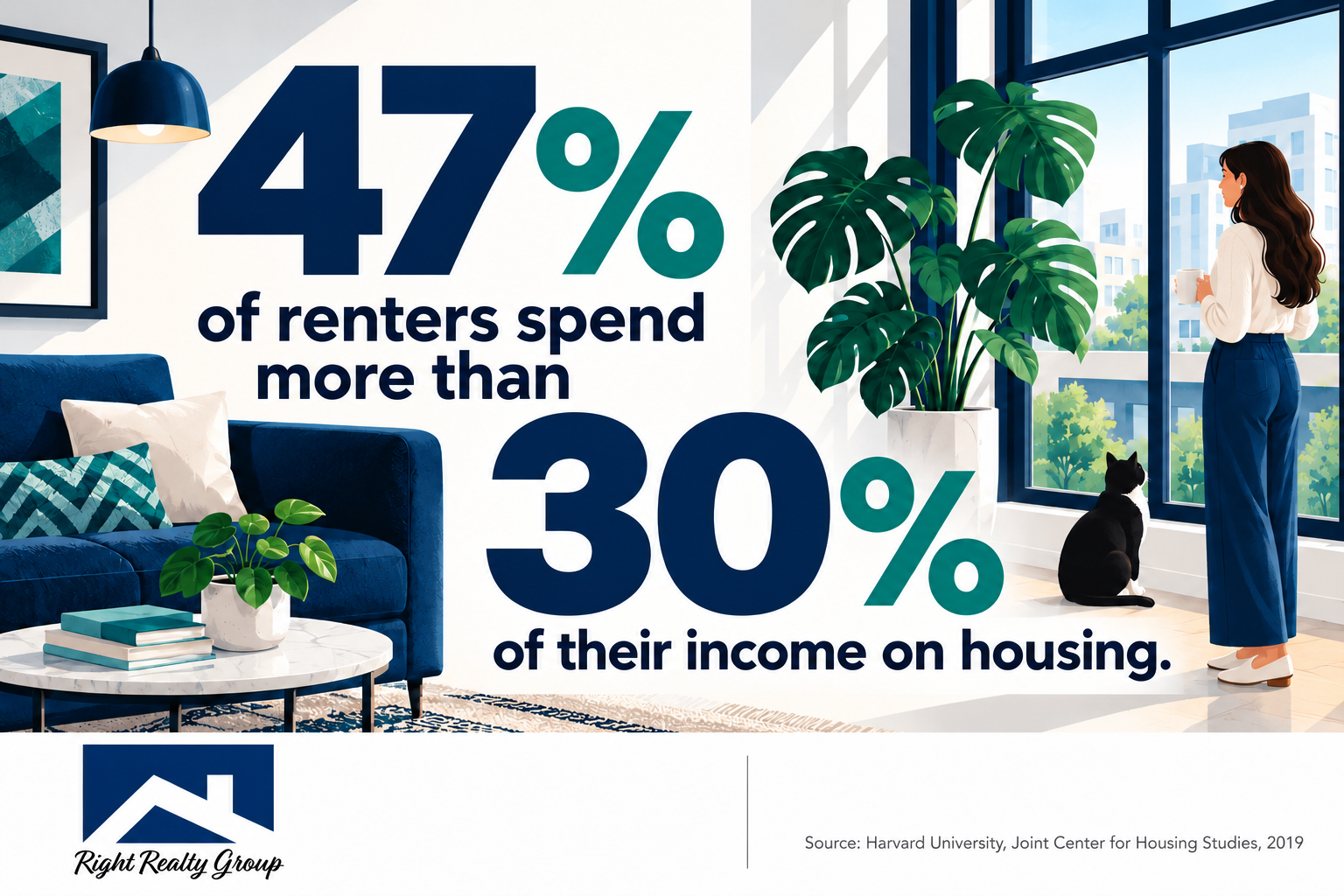 Right Realty Group graphic about renters spending over 30% of income on housing.