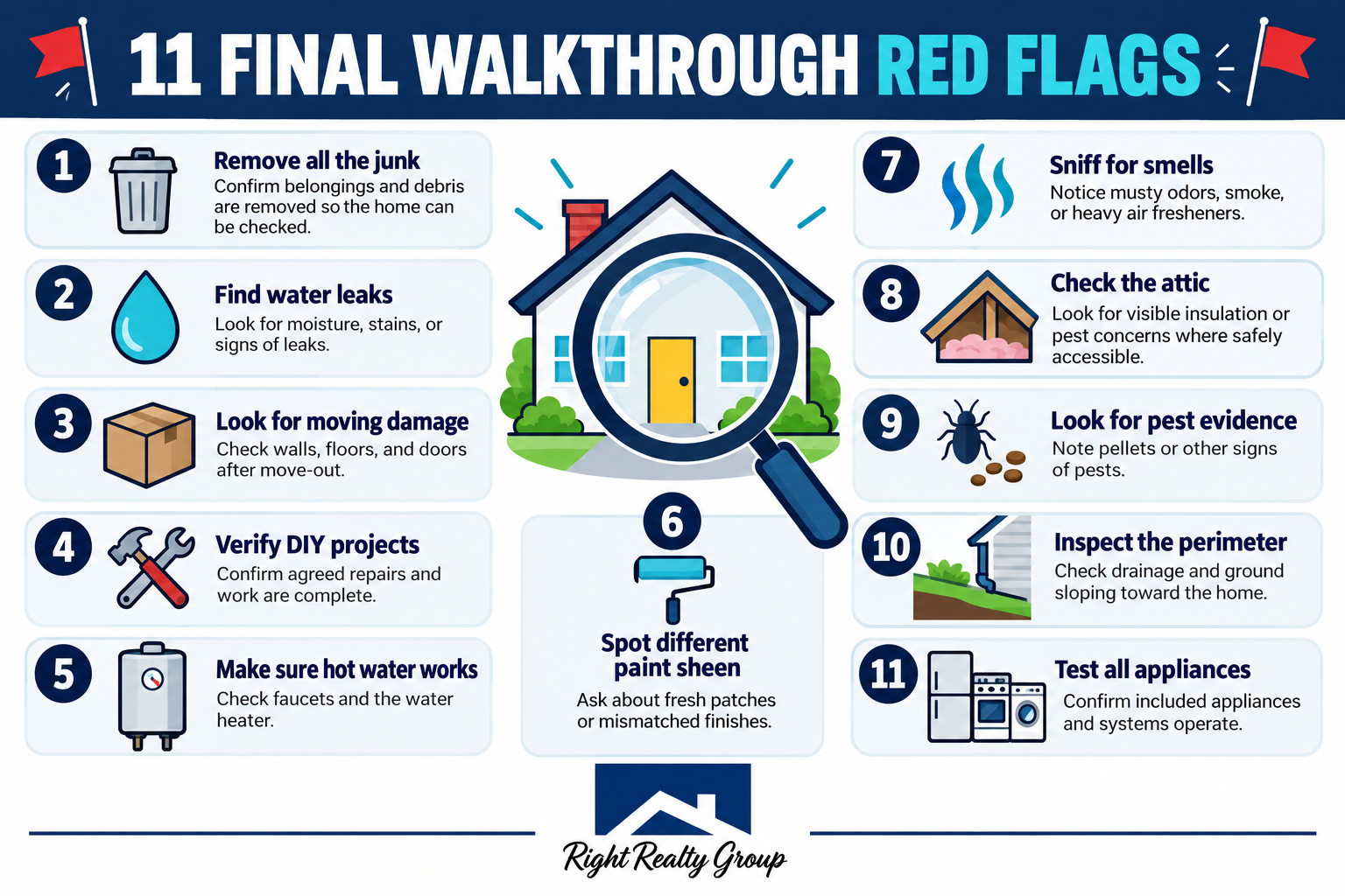 Right Realty Group infographic listing 11 final walkthrough red flags.