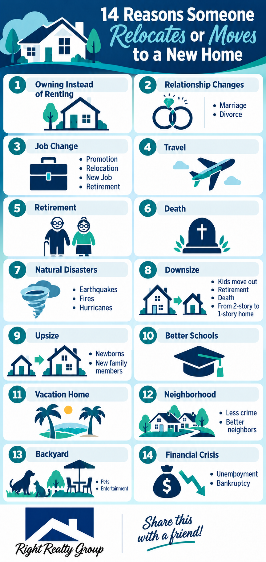 Right Realty Group graphic listing reasons people relocate or move.